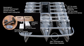 Boat Slips For Sale Beaufort Sc Youtube, Goat Island Skiff Kit Australia, Boat Excursions In Gulf Shores Al Diagram