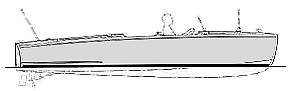 Fishing Deck Boats Reviews Quiz