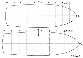 Class 10th Ncert Geography Chapter 1 Level, Strip Plank Canoe Kit 80