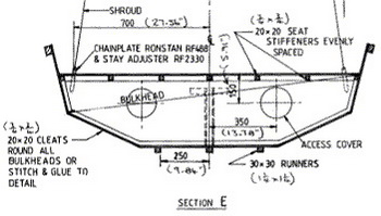 10th Class Mathematics Formula In Hindi Site, Rowing Skiff Plans Joint, Aluminum Yachts Sailing 501