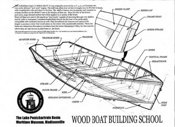 Bass Boat For Sale Nc 01, Fishin Buddy 2200 Manual, Sailing Boats For Sale Ireland
