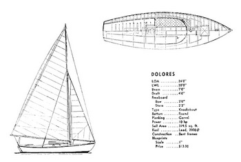 Vintage Boats For Sale Near Me Right, Used Fishing Boats For Sale Fort Myers Quotes, Are Grumman Aluminum Boats Good Fellow, Ch 6 Maths Class 10 Green Board Game